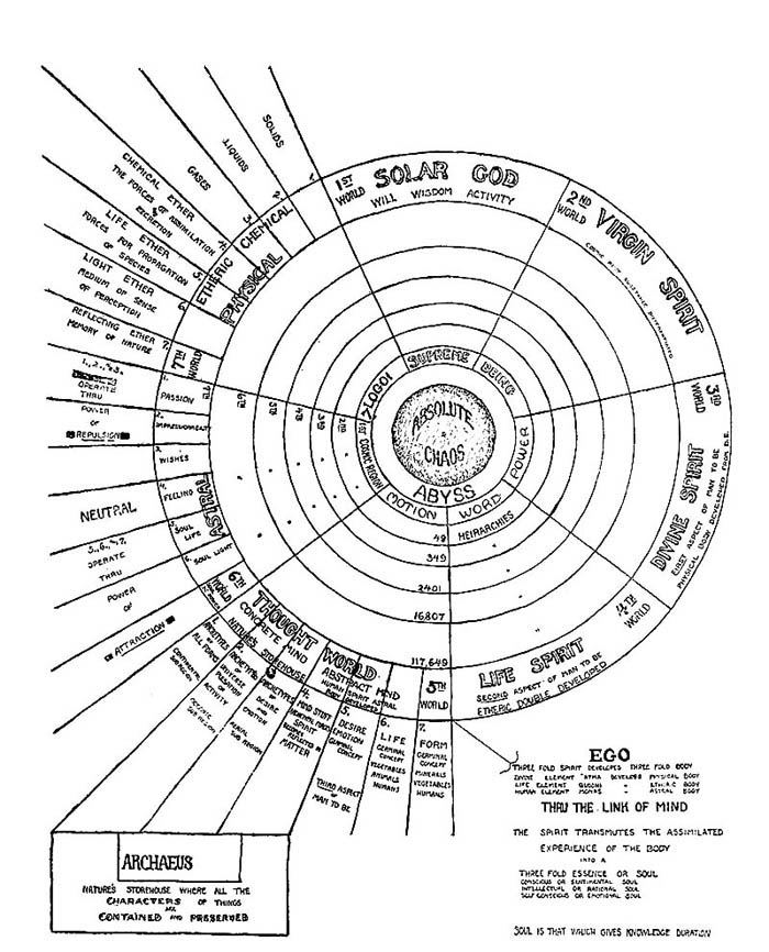 Cosmos Seating Chart
