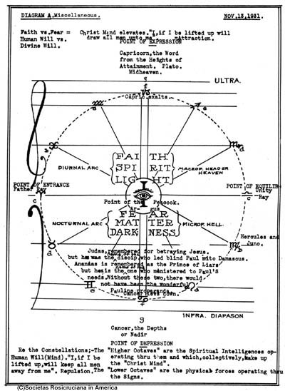 rosicrucian diagram