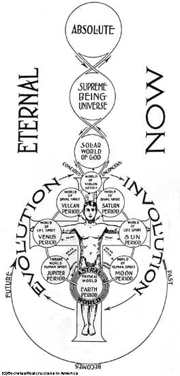 rosicrucian diagram